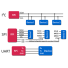 SPI vs I2C vs UART: ¿Cuál es la diferencia y cuál es mejor?