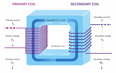 Mutual Inductance