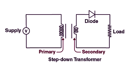 Figure 3. Half-Wave Rectifier Circuit Diagram.png