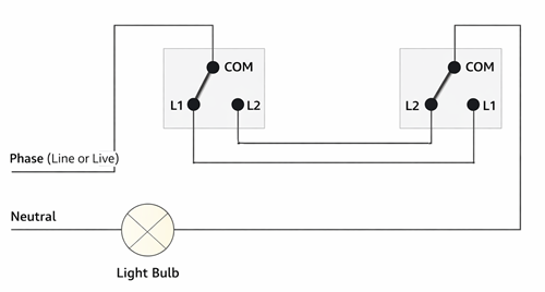 The System Depends on the Selected Current Path