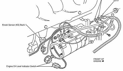 Burst Sensor Location Diagram