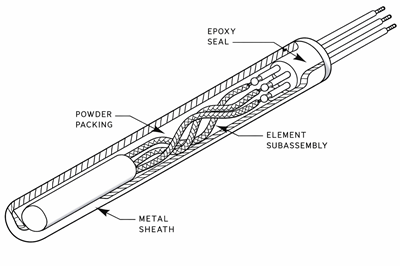 RTD Sensor Internal Structure