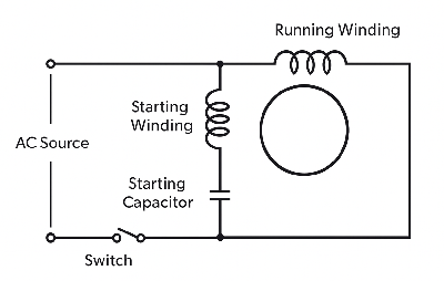 Starting Capacitor and Auxiliary Winding