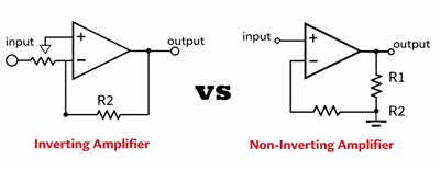 Figure 1. Inverting and Non-Inverting Amplifier Circuits.png