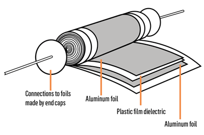 Film-and-Foil Capacitor