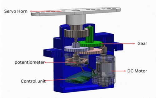 Figure 3. Servo Motor Working Diagram.png