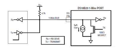 Driving principle of DS18B20