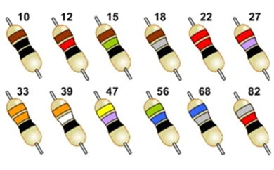 Figure 2. Resistor Color Code Showing Standard Values.png