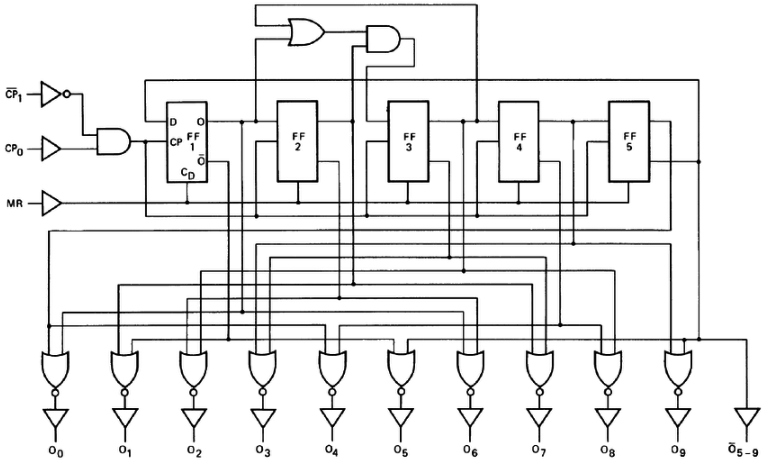 Circuit Diagram of IC 4017