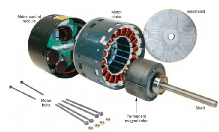 Parts of Electronically Commutated Motors