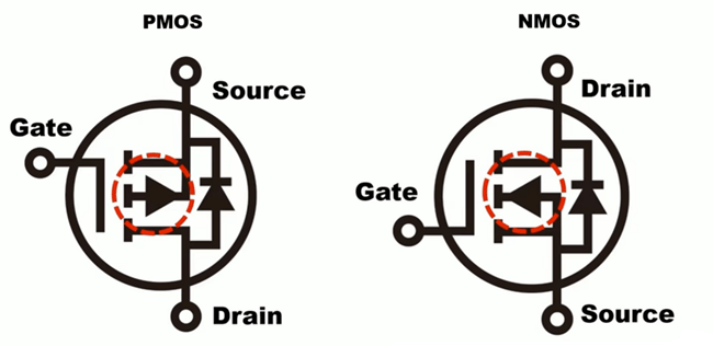 Figure 3. NMOS vs PMOS Circuit Diagrams