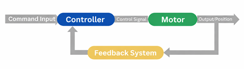 Figure 5. Closed-Loop Control.png