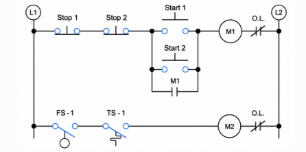 Ladder diagram showing rails, rungs, and control flow used in motor operation logic