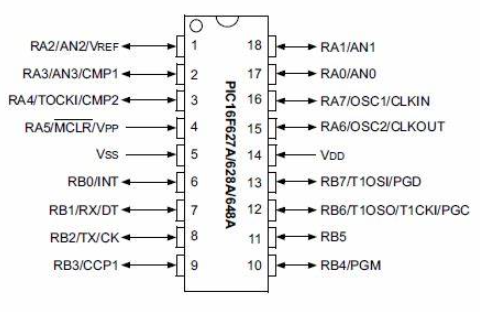 PIC16F628A Pinout