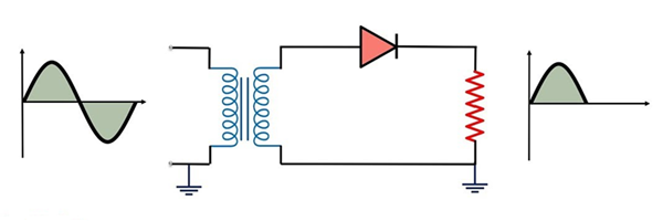 Figure 1. Half-Wave Rectifier Circuit.png