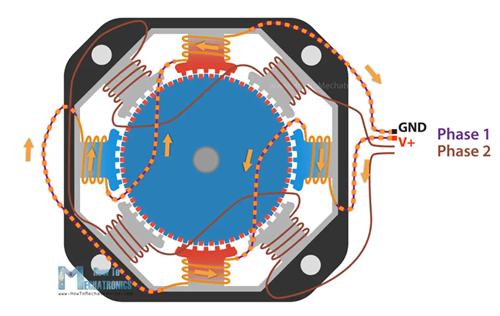 Figure 2. Stepper Motor Working Diagram.png
