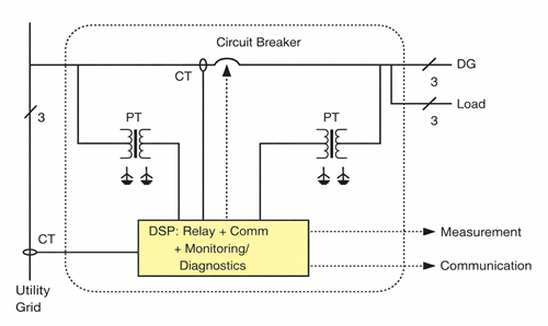 Circuit Breaker Diagram with Monitoring and Communication