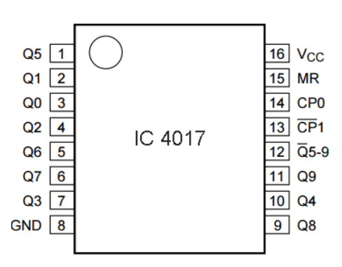 Pin Configuration of IC 4017