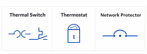 Thermal and Monitoring Device Symbols