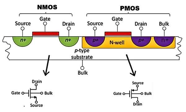 Figure 4. NMOS vs PMOS Internal Structures