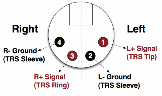 4-Pin XLR Connector Pin Diagram