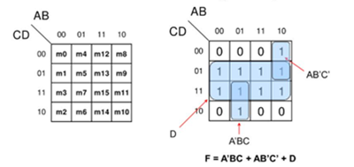 Figure 1. 4-Variable K-Map Simplification Example.png