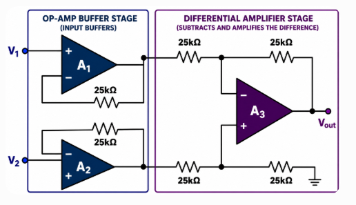Instrumentation amplifier with Input Buffers and Differential Stage