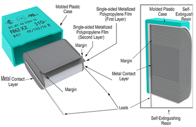 Internal Structure and Construction Process of a Film Capacitor