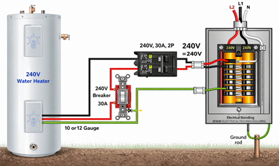 DPST Switch Used to Control a 240V Electric Water Heater
