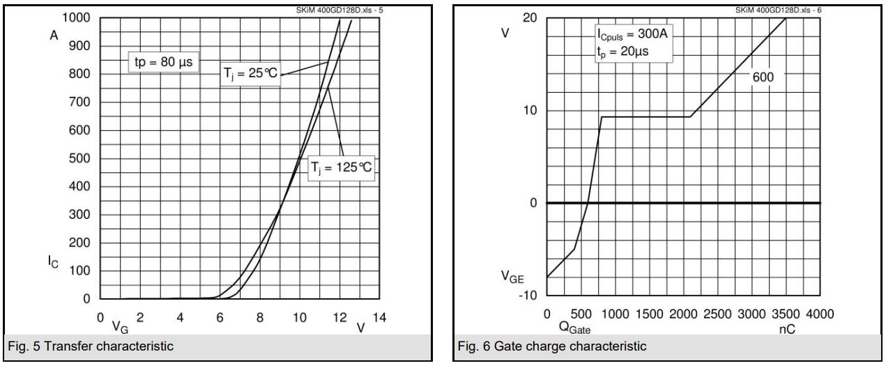  SKIM400GD128D Performance Curves