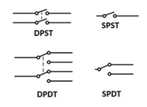 Compares Different Switch Types and their Symbols