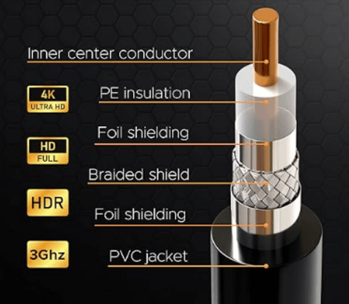 RG6 coaxial cable diagram