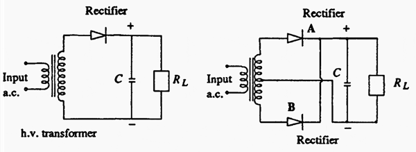 Figure 5. Half-Wave Rectifier vs Full-Wave Rectifier.png