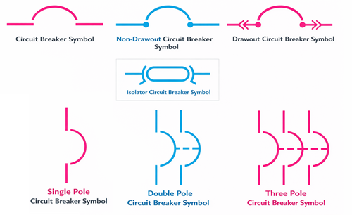 Common Circuit Breaker Symbols and Types