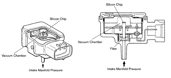Figure 2. Internal Structure and Working Principle of a Manifold Absolute Pressure (MAP) Sensor.png