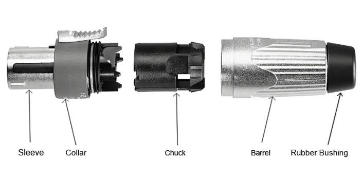 XLR Structure and Functions