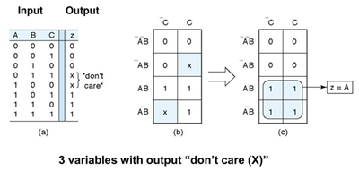 Figure 4. Don’t-Care Condition Simplification Example.png