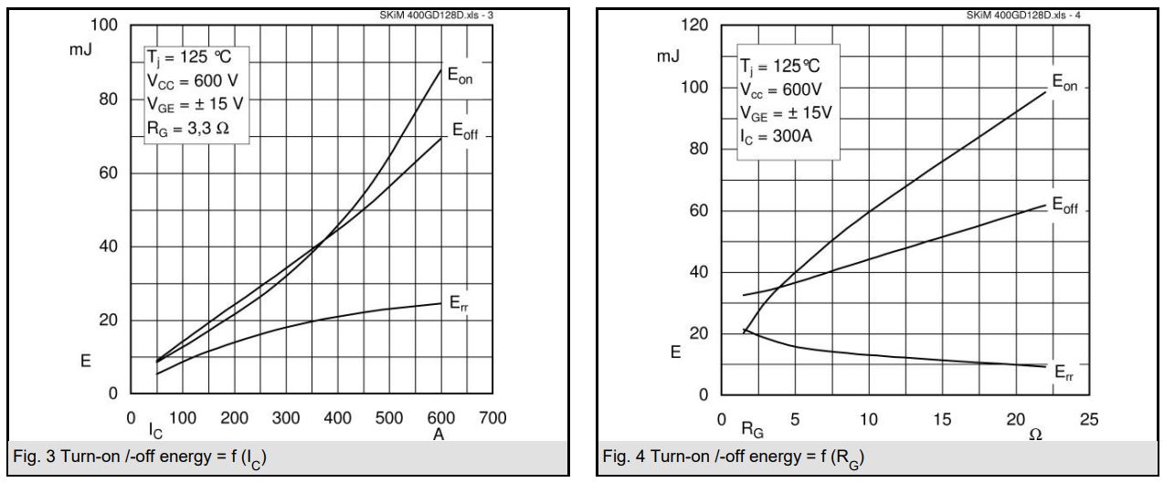  SKIM400GD128D Performance Curves