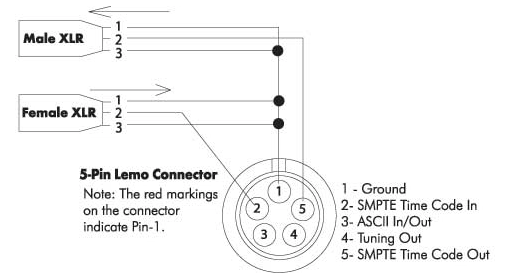 5-Pin XLR Connectors Pin Diagram