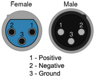 3-Pin XLR Connector Pin Diagram