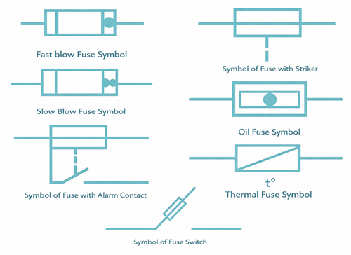 Common Fuse Symbols Used in Electrical Diagrams