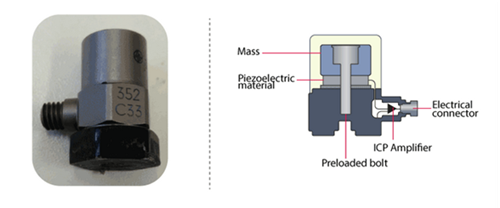 Figure 3. Piezoelectric Accelerometer and Internal Structure.png